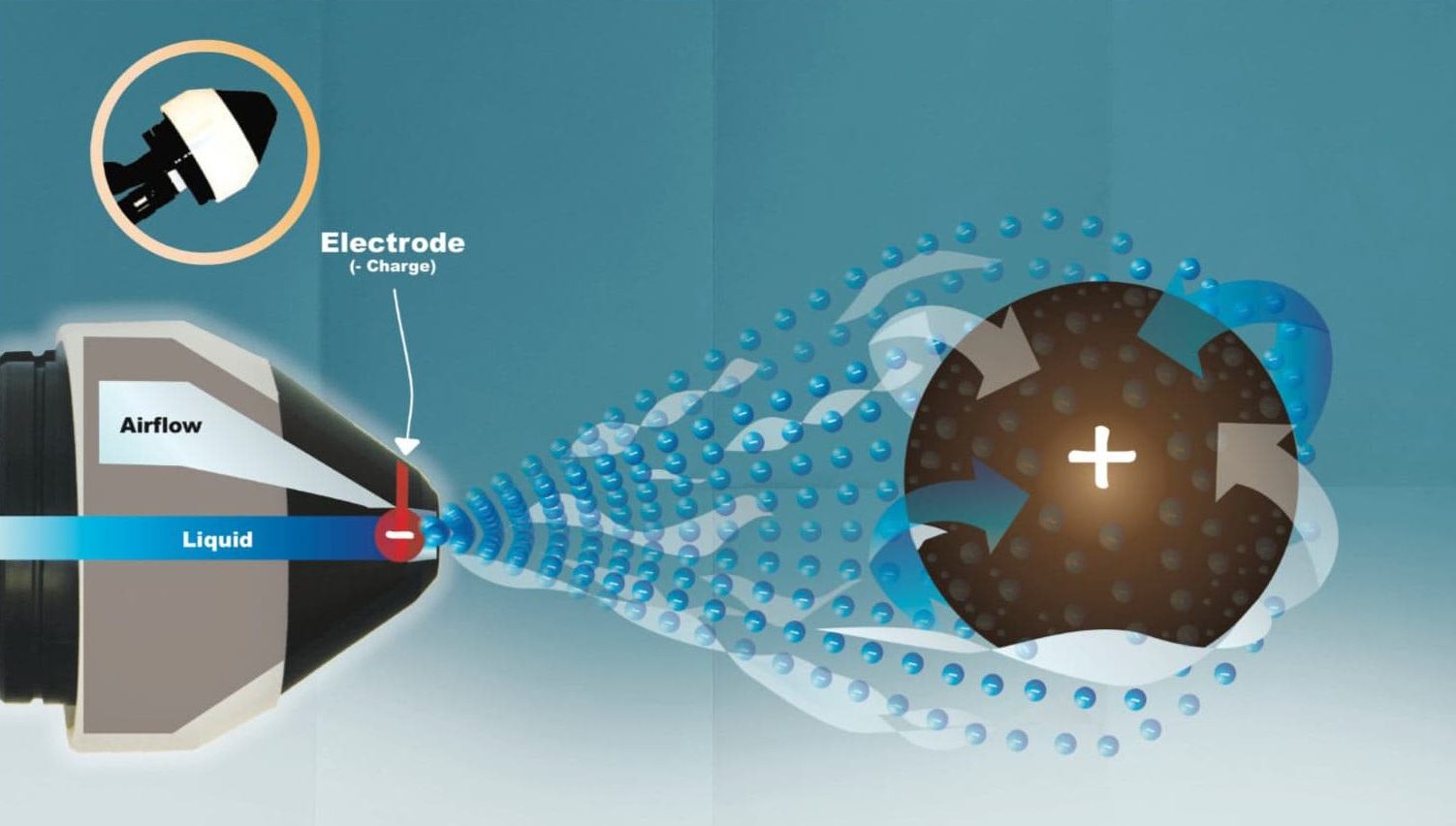 A diagram explaining the process of electrostatic spraying